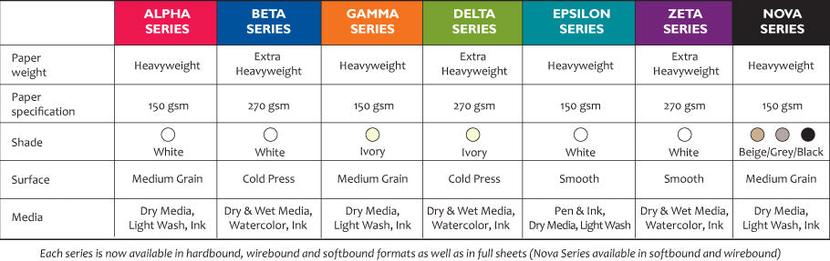 Stillman and Birn Black Nova Series Sketchbook for Mixed Media and Ink