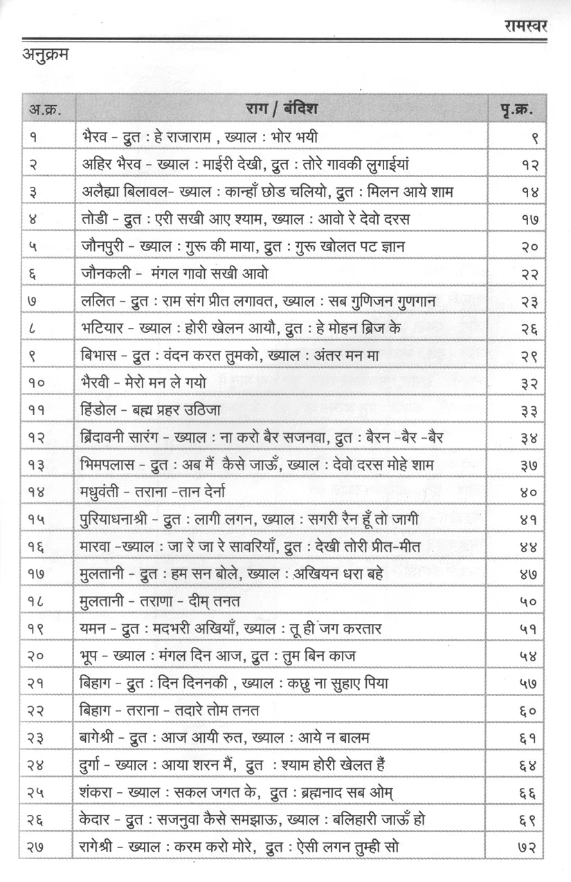 Raam-Swar (Pt Pradeep Natekar Bandishes) - Retail Maharaj