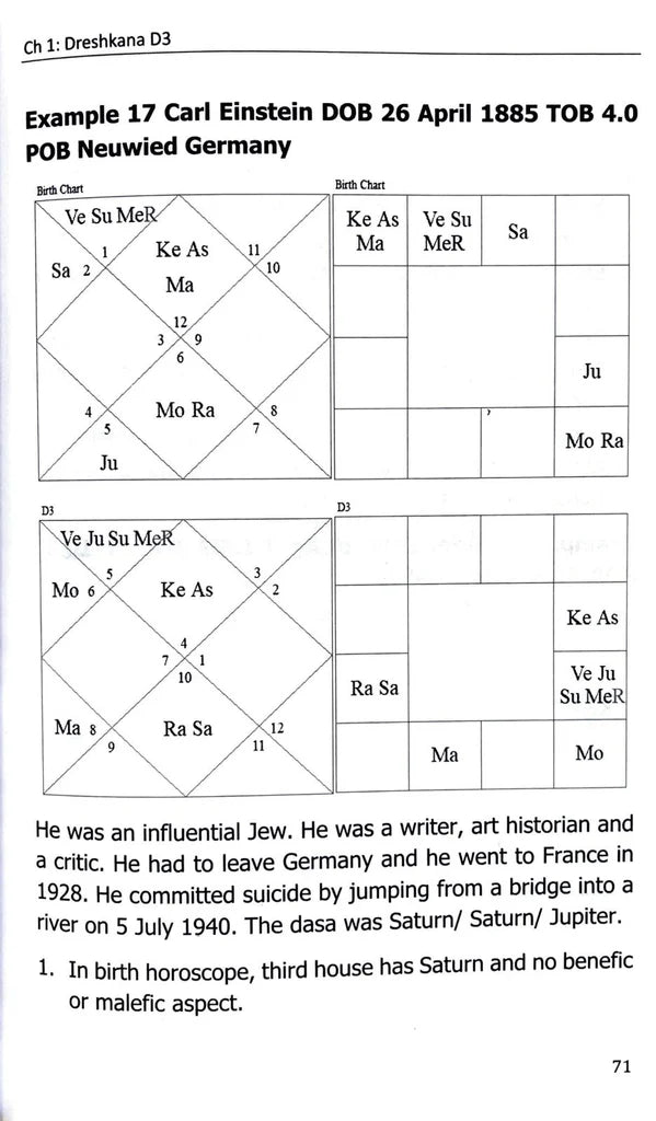 Saral Jyotish - Retail Maharaj