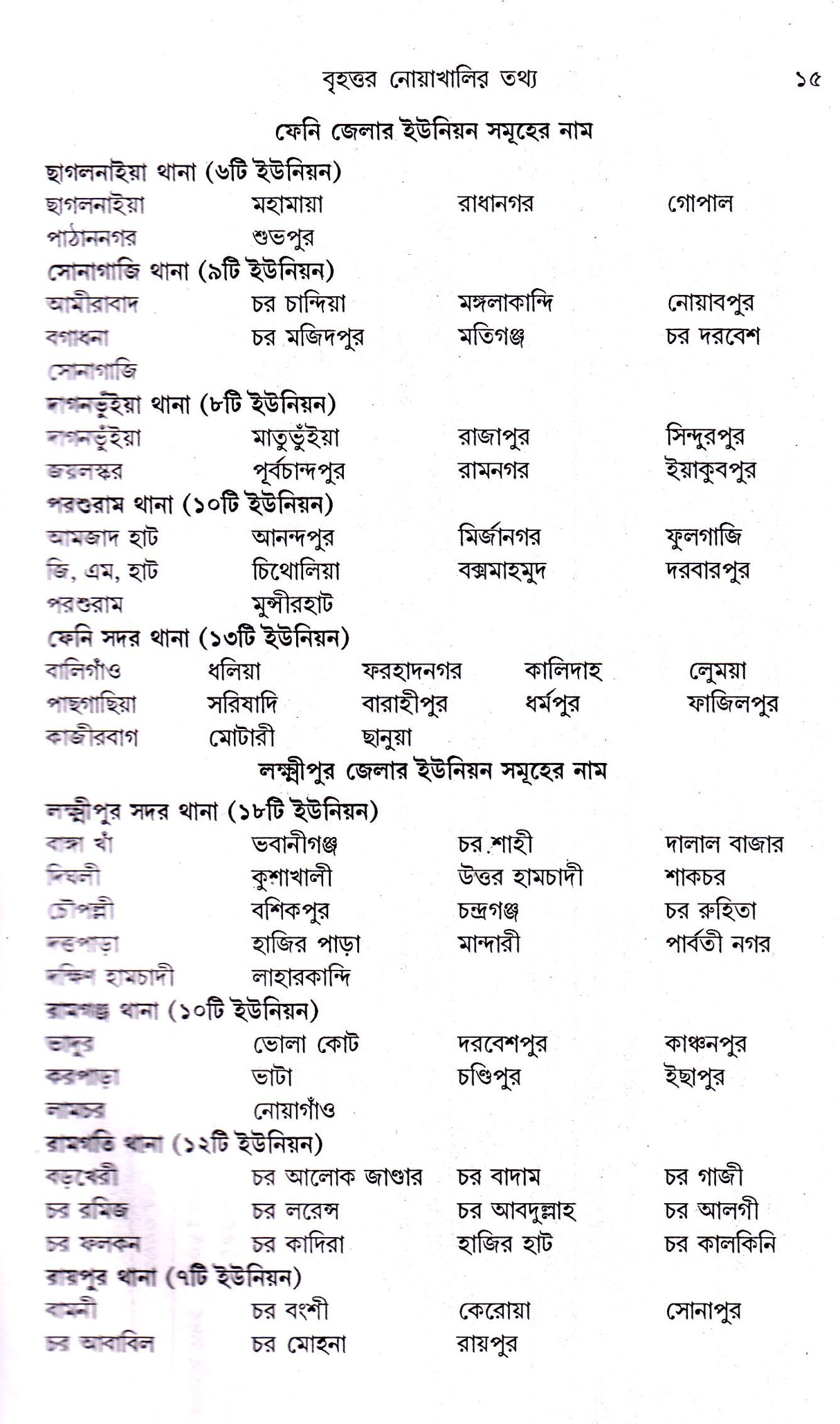 Nowakhali O Swandwiper Itihas - Retail Maharaj