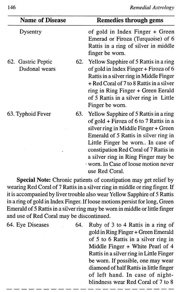 Remedial Astrology In English By K K Pathak - Retail Maharaj