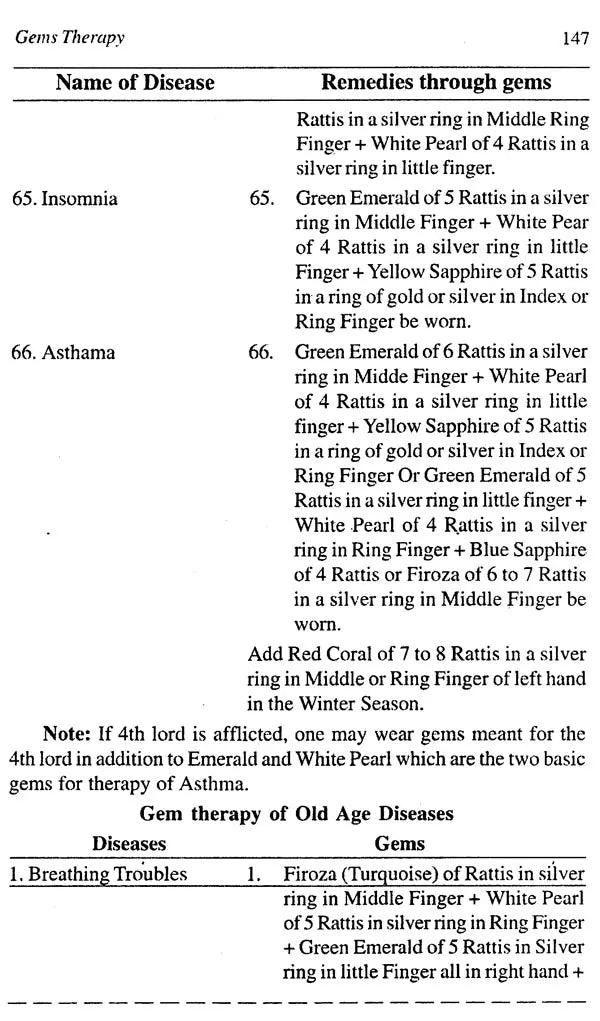 Remedial Astrology In English By K K Pathak - Retail Maharaj