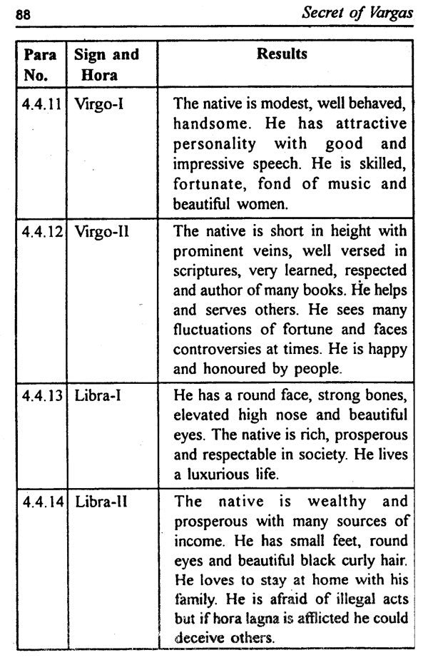 Secret Of Vargas In English By Krishna Kumar - Retail Maharaj