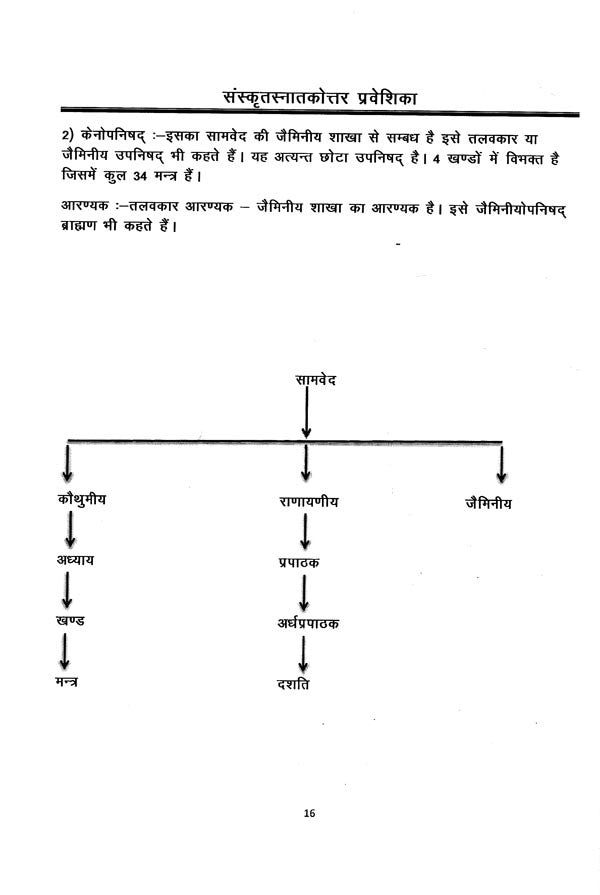 संस्कृतस्नातकोत्तर प्रवेशिका: CUET–2023- Sanskrit Post Graduate Entrance: CUET-2023 - Retail Maharaj