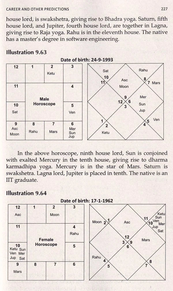 Compendium of Predictive Astrology - Retail Maharaj