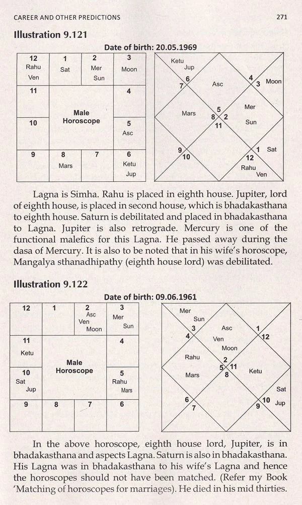 Compendium of Predictive Astrology - Retail Maharaj