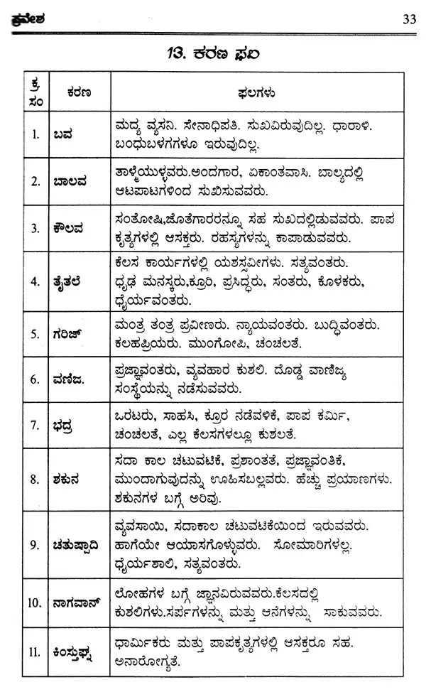 Nrisimha Deivajna Virachita Jataka Sara Deepa (Kannada) - Retail Maharaj