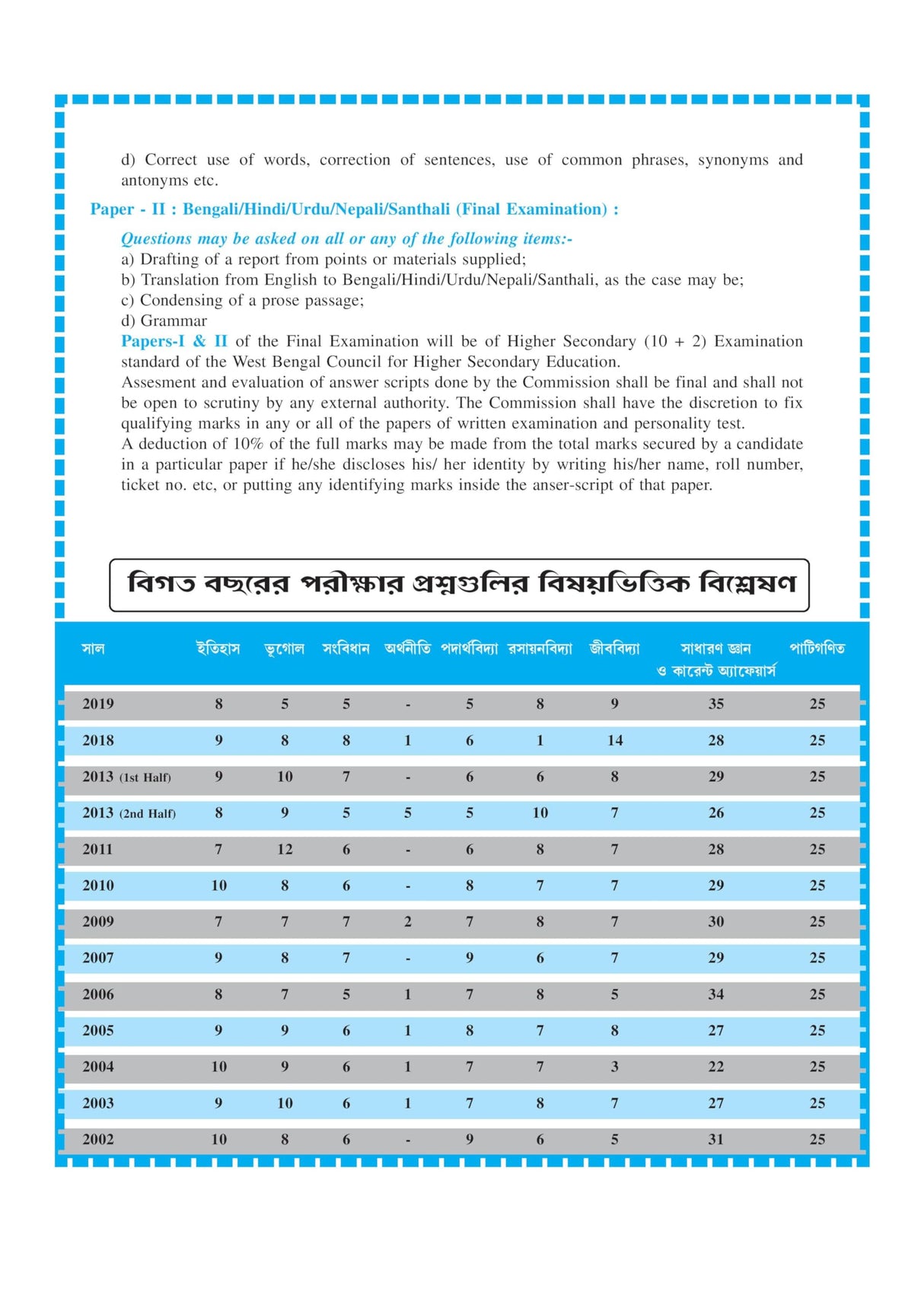 CRACK PSC Miscellaneous (Prelims) Practice Books (Bengali Version) - Retail Maharaj