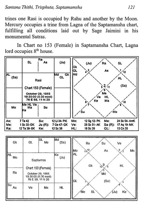 Astrology and Infertility - Retail Maharaj