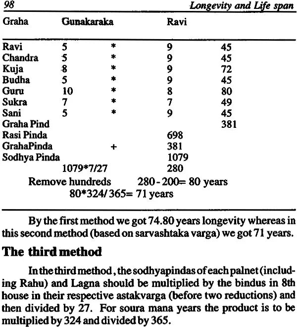 Longevity and Life span - Retail Maharaj