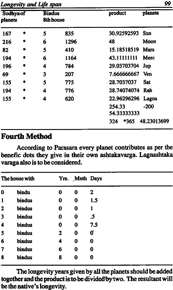 Longevity and Life span - Retail Maharaj