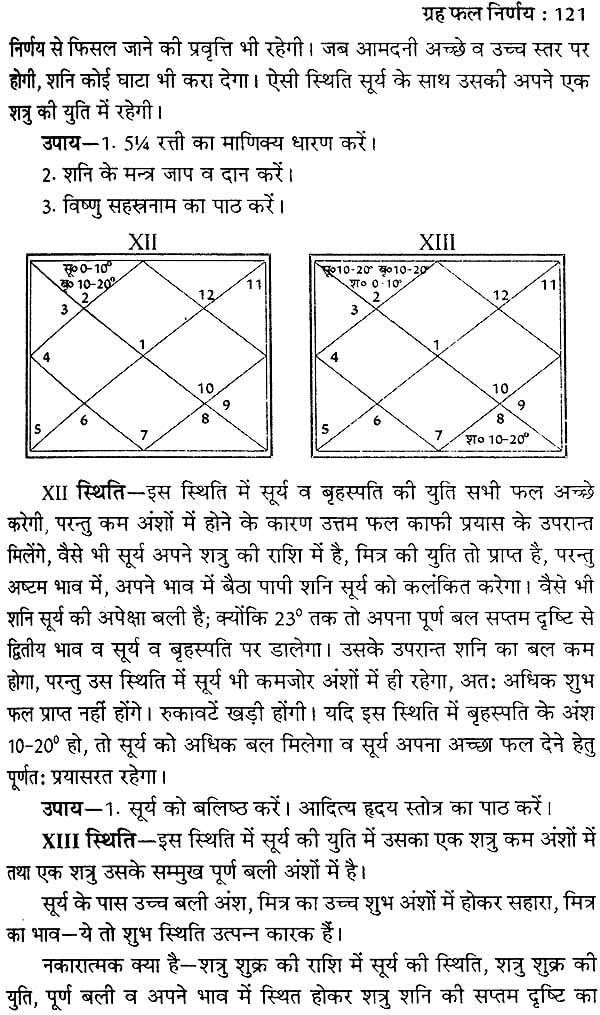 ग्रह फल निर्णय: Graha Phal Nirnaya (Set of 2 Volumes) - Retail Maharaj