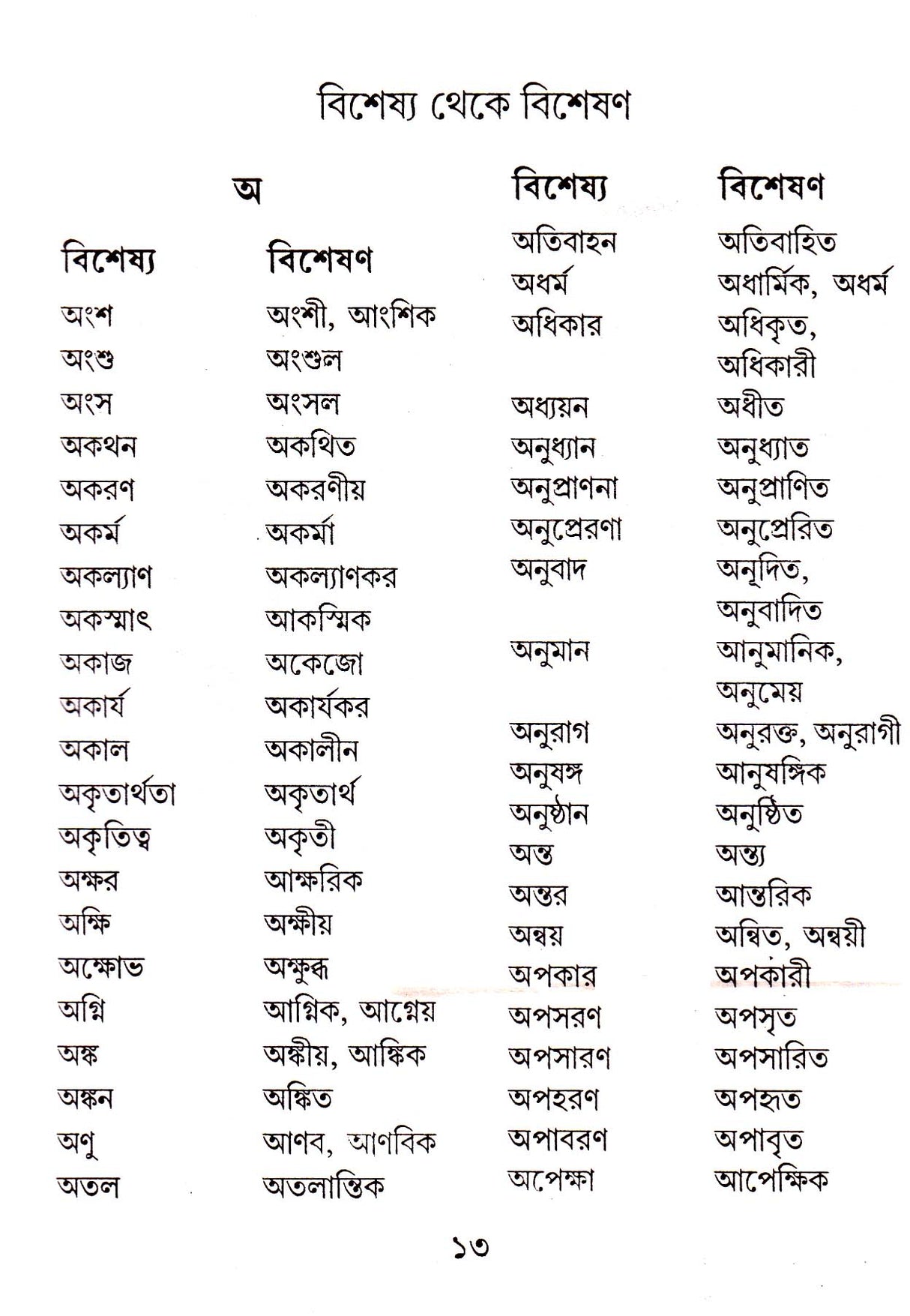 Bangla Sabdaproyag Abhidan - Retail Maharaj