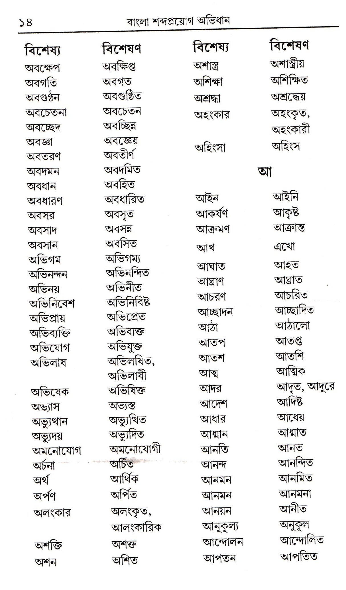 Bangla Sabdaproyag Abhidan - Retail Maharaj