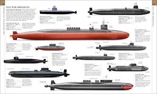 Military History Book - Retail Maharaj