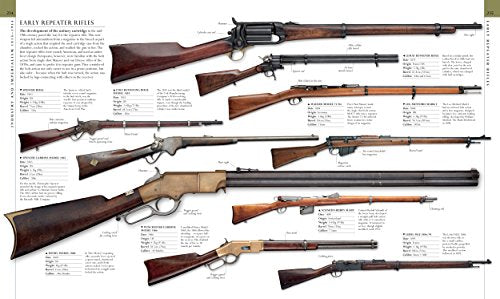 Military History Book - Retail Maharaj