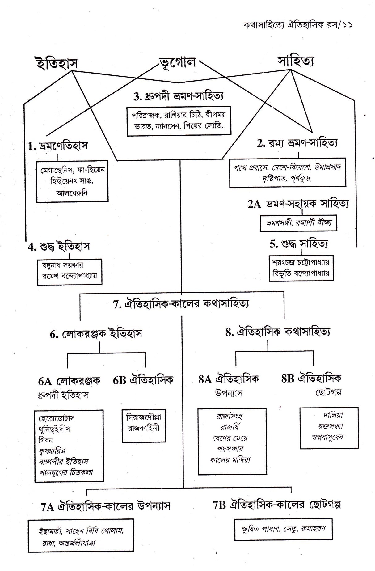 Abismarania - Retail Maharaj