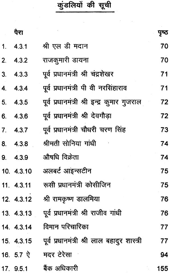 आजीविका विचार: ज्योतिष के झरोखे से (60 कुण्डलियों का विशलेषण) - Astrology in Jobs And Professions Life(In Two Volumes) - Retail Maharaj