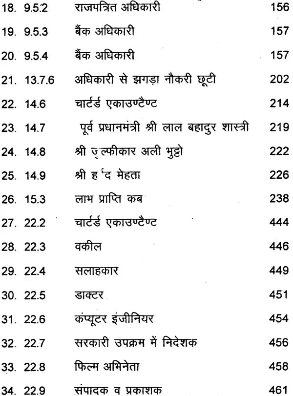 आजीविका विचार: ज्योतिष के झरोखे से (60 कुण्डलियों का विशलेषण) - Astrology in Jobs And Professions Life(In Two Volumes) - Retail Maharaj