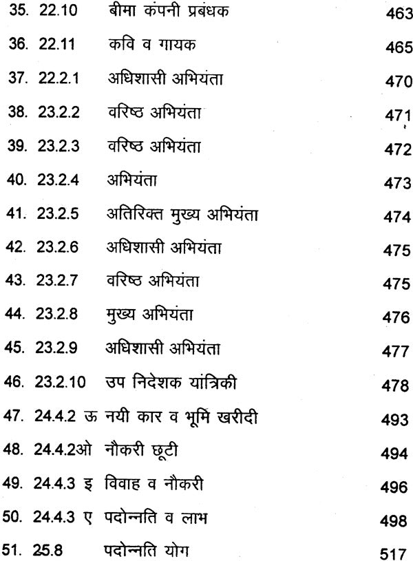 आजीविका विचार: ज्योतिष के झरोखे से (60 कुण्डलियों का विशलेषण) - Astrology in Jobs And Professions Life(In Two Volumes) - Retail Maharaj