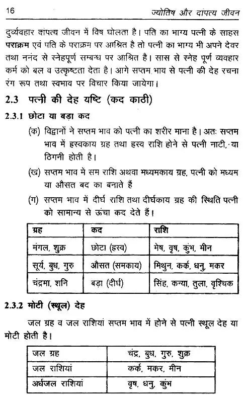 ज्योतिष और दांपत्य जीवन: Astrology and Married Life - Retail Maharaj