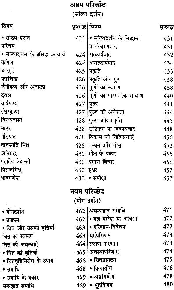 भारतीय दर्शन: Indian Philosophy - Retail Maharaj