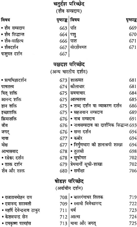 भारतीय दर्शन: Indian Philosophy - Retail Maharaj