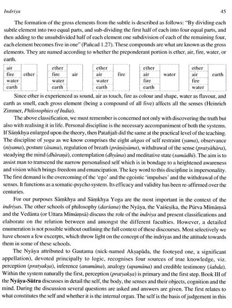 Nature, Tradition and Originality (A Collection of Essays) - Retail Maharaj