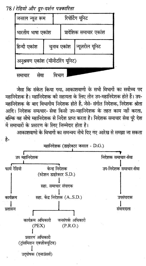 रेडियो और दूर-दर्शन पत्रकारिता- Radio and Television Journalism - Retail Maharaj