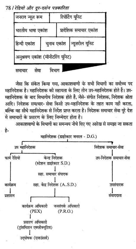 रेडियो और दूर-दर्शन पत्रकारिता- Radio and Television Journalism - Retail Maharaj