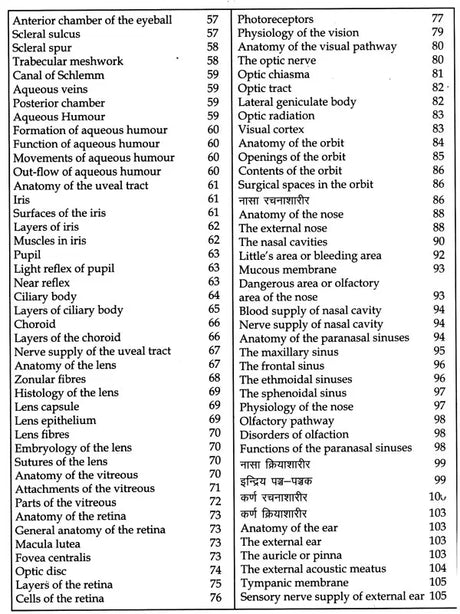 Gateway of Shalakya Surgery- A Text Book for The Students of MS, Shalakya (First Year) - Retail Maharaj
