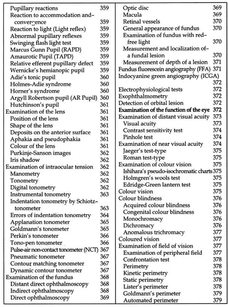 Gateway of Shalakya Surgery- A Text Book for The Students of MS, Shalakya (First Year) - Retail Maharaj