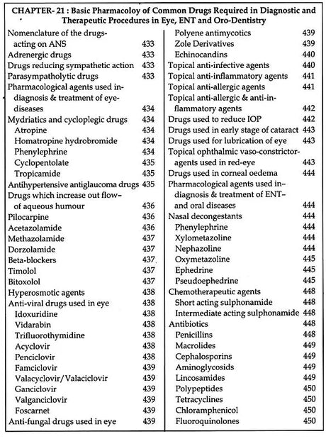 Gateway of Shalakya Surgery- A Text Book for The Students of MS, Shalakya (First Year) - Retail Maharaj