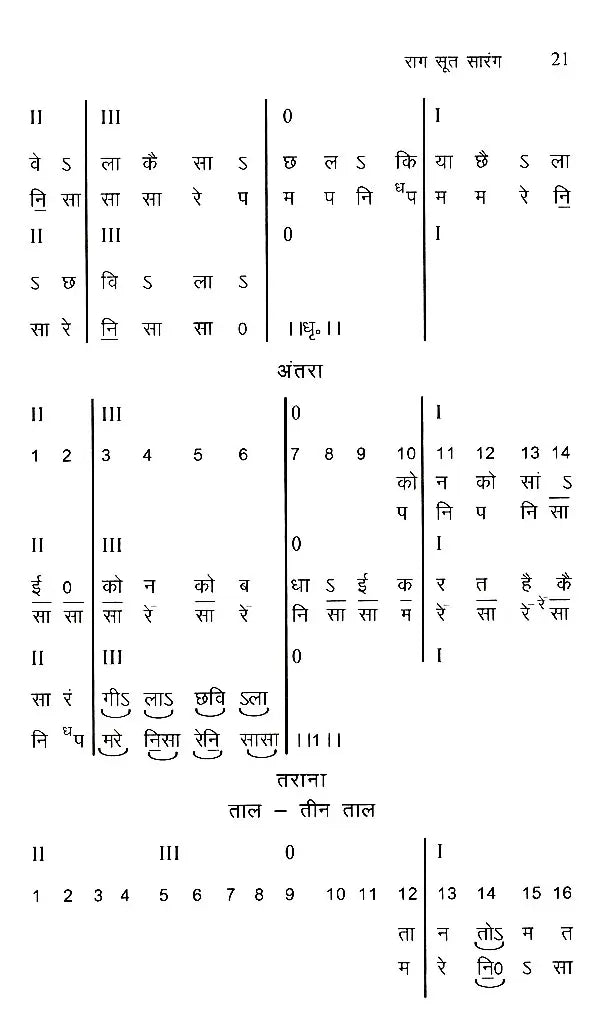 संगीत मिश्र संचारी: Sangeet Mishra Sanchari (With Notations) - Retail Maharaj