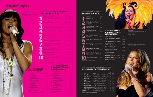 Top 10 of Everything 2013: Discover more than just the No. 1! - Retail Maharaj