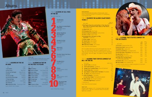 Top 10 of Everything 2013: Discover more than just the No. 1! - Retail Maharaj