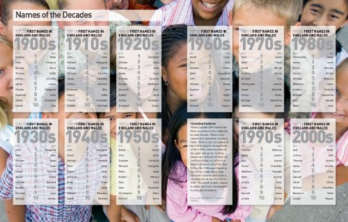 Top 10 of Everything 2013: Discover more than just the No. 1! - Retail Maharaj