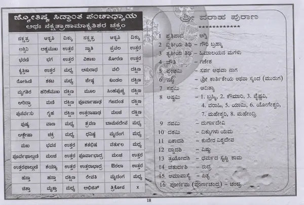 ಕಾಲಚಕ್ರ ಪಂಚಾಂಗ: Kalacakra Panchanga 2024 (Kannada)