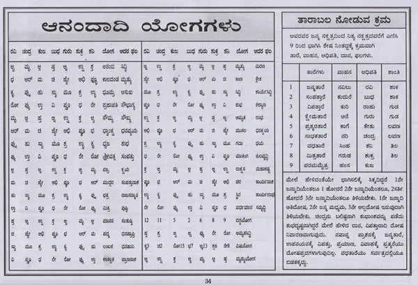 ಕಾಲಚಕ್ರ ಪಂಚಾಂಗ: Kalacakra Panchanga 2024 (Kannada)