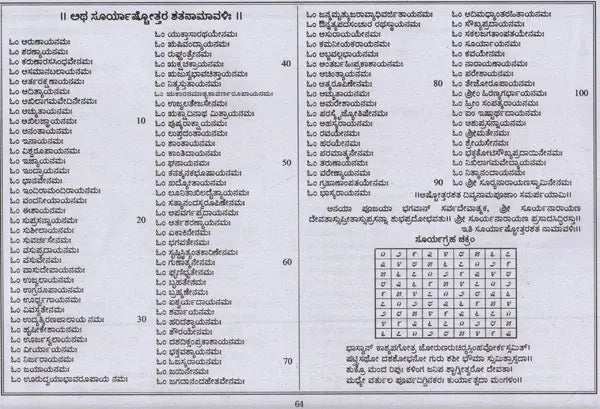 ಕಾಲಚಕ್ರ ಪಂಚಾಂಗ: Kalacakra Panchanga 2024 (Kannada)