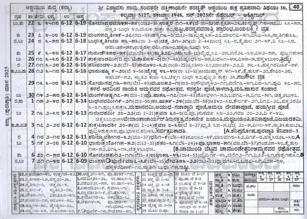 ಶ್ರೀ ಕ್ರೋಧಿ ಸಂವತ್ಸರದ ಸಿದ್ಧಾಂತ ಮತು ವಾಕ್ಯ ಪಂಚಾಂಗ: Sree Shubhakruth Samvathsarada Siddanta Mattu Vakya Panchanga 2025-26 (Kannada)