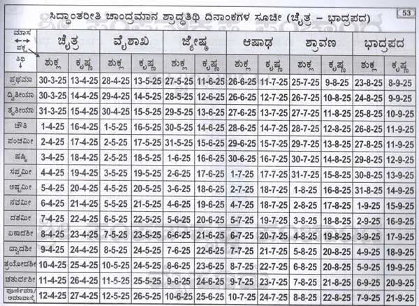 ಶ್ರೀ ಕ್ರೋಧಿ ಸಂವತ್ಸರದ ಸಿದ್ಧಾಂತ ಮತು ವಾಕ್ಯ ಪಂಚಾಂಗ: Sree Shubhakruth Samvathsarada Siddanta Mattu Vakya Panchanga 2025-26 (Kannada)
