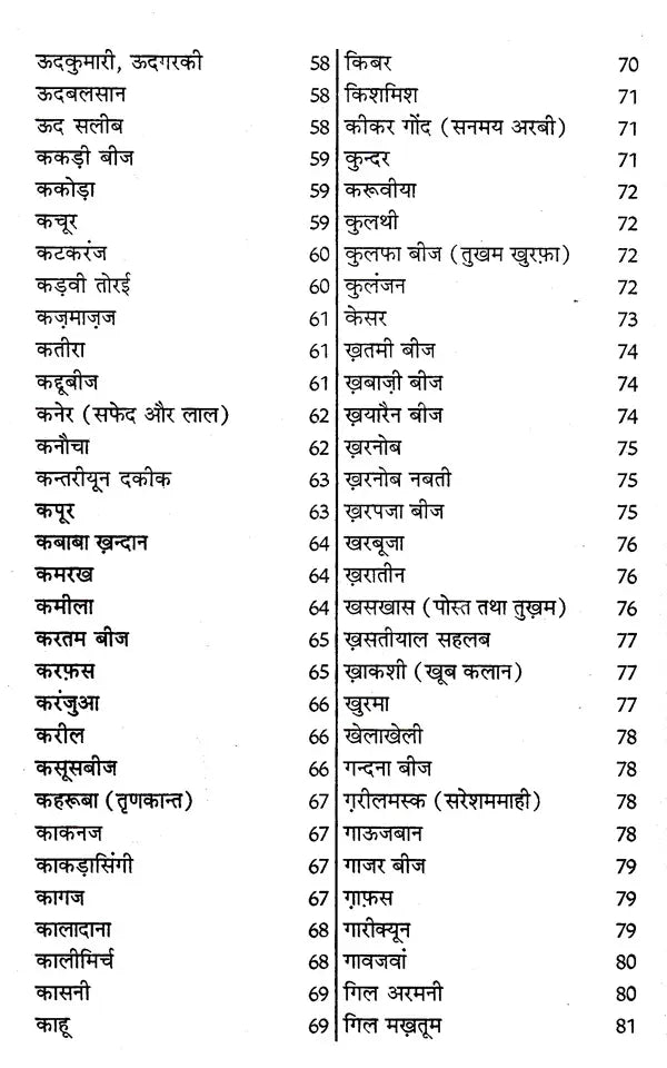यूनानी एवं तिब्ब चिकित्सा: Unani and Tibetan Medicine - Retail Maharaj