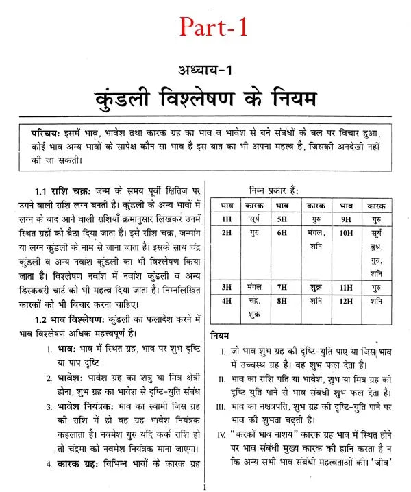 ज्योतिष सर्वस्व (आधुनिक समय में ज्योतिषीय विवेचना): Jyotish Sarvasva (Astrological Interpretation in Modern Times) - Retail Maharaj
