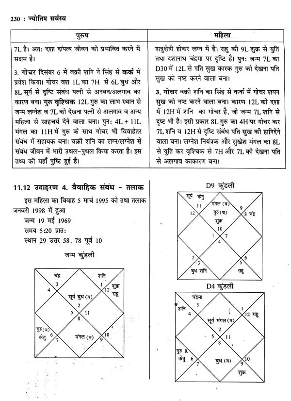 ज्योतिष सर्वस्व (आधुनिक समय में ज्योतिषीय विवेचना): Jyotish Sarvasva (Astrological Interpretation in Modern Times) - Retail Maharaj