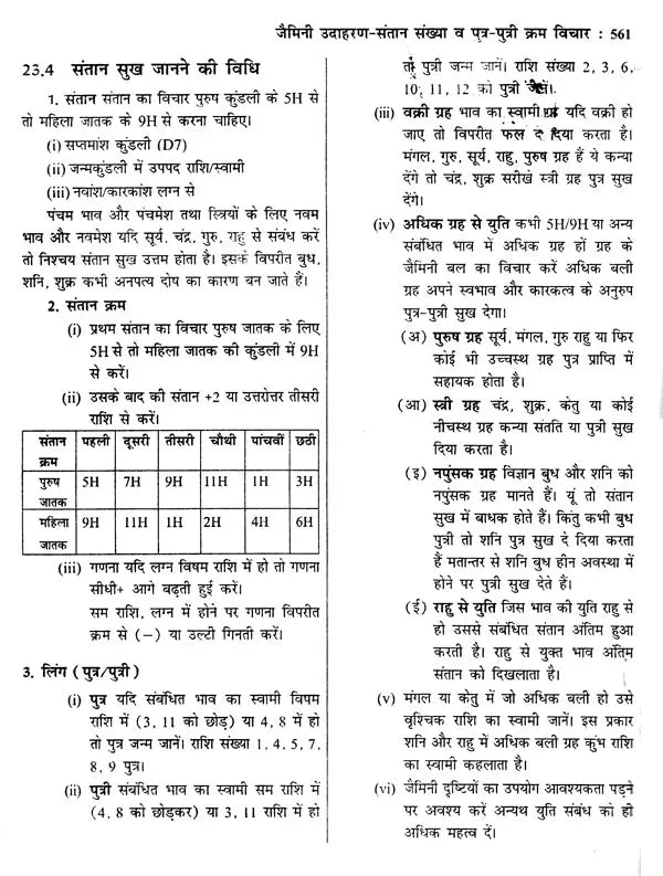 ज्योतिष सर्वस्व (आधुनिक समय में ज्योतिषीय विवेचना): Jyotish Sarvasva (Astrological Interpretation in Modern Times) - Retail Maharaj