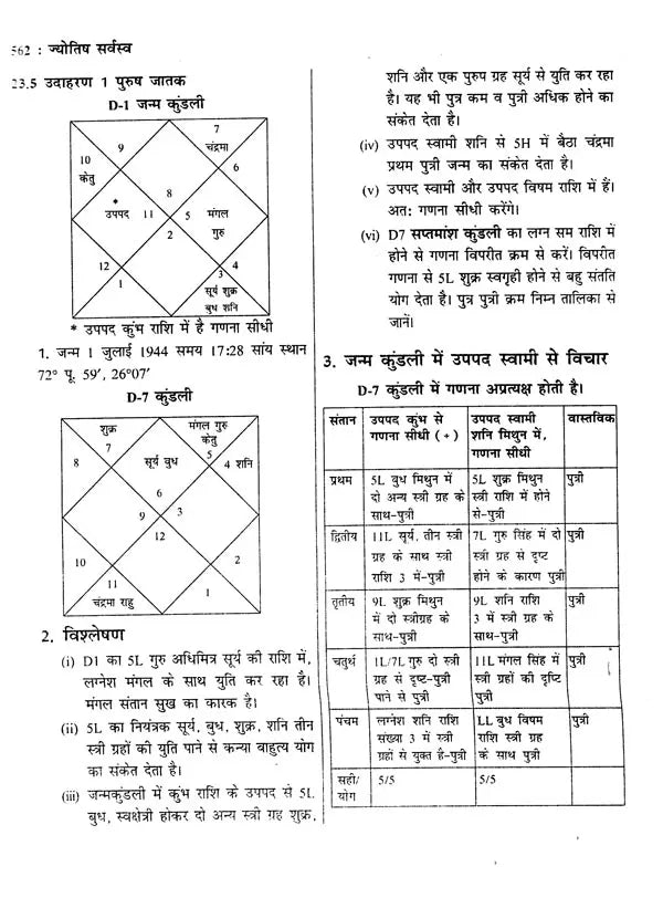 ज्योतिष सर्वस्व (आधुनिक समय में ज्योतिषीय विवेचना): Jyotish Sarvasva (Astrological Interpretation in Modern Times) - Retail Maharaj