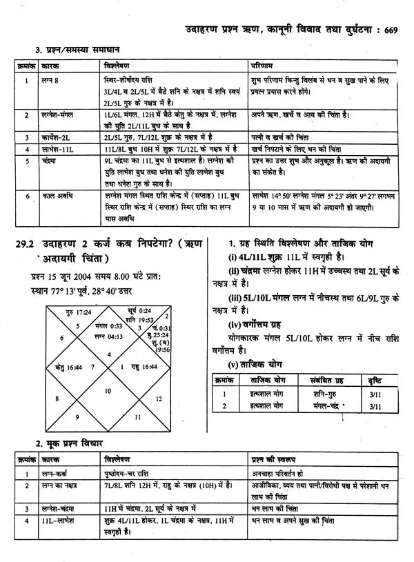 ज्योतिष सर्वस्व (आधुनिक समय में ज्योतिषीय विवेचना): Jyotish Sarvasva (Astrological Interpretation in Modern Times) - Retail Maharaj