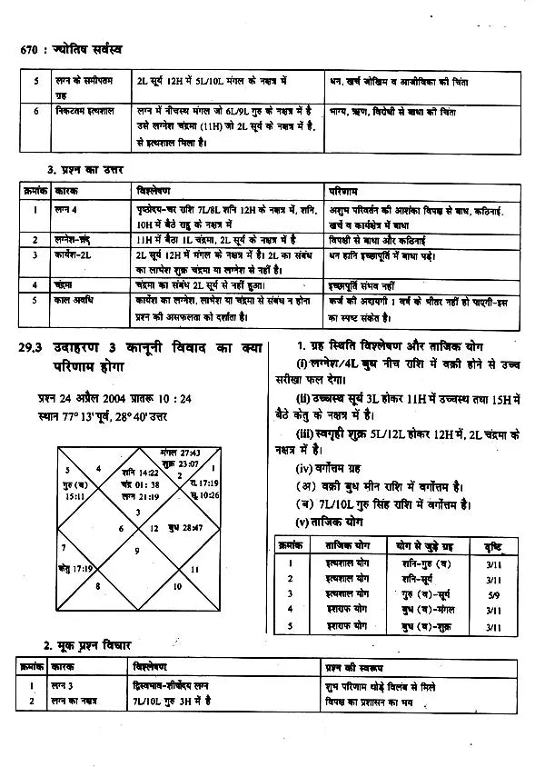 ज्योतिष सर्वस्व (आधुनिक समय में ज्योतिषीय विवेचना): Jyotish Sarvasva (Astrological Interpretation in Modern Times) - Retail Maharaj