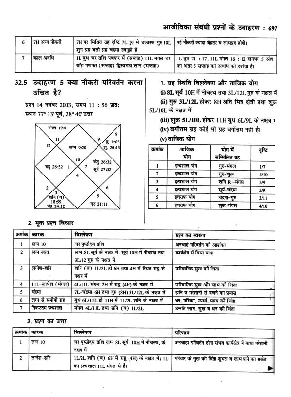 ज्योतिष सर्वस्व (आधुनिक समय में ज्योतिषीय विवेचना): Jyotish Sarvasva (Astrological Interpretation in Modern Times) - Retail Maharaj